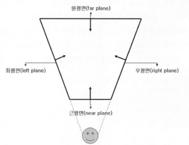 절두체